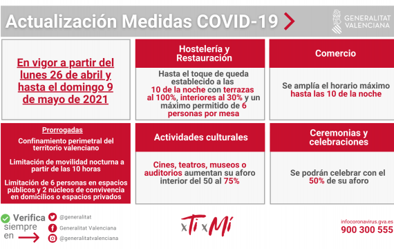 Updated Covid Regulation changes for the Valencian Region