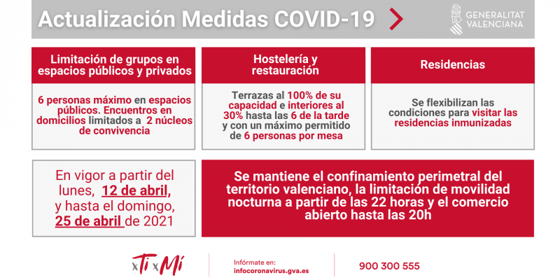 Updated Covid Regulation changes for the Valencian Region